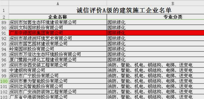 我集團(tuán)榮獲深圳市誠信評價“a級”建筑施工企業(yè)